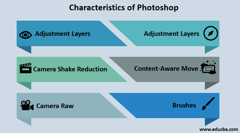 uses of photoshop